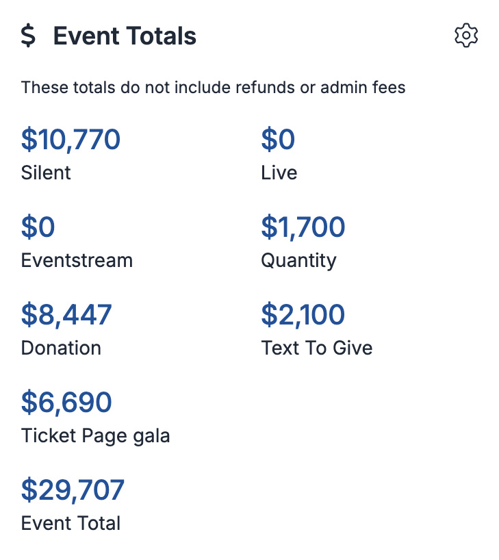 Real-time event totals dashboard